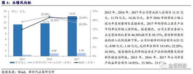 新时代证券中小盘次新股说:七月上旬新股发行继续保持低速(2018W27-28批次)